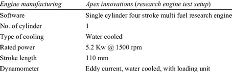 Specifications of diesel engine | Download Scientific Diagram