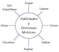 Szilícium Közös Ötödik cuales son las destrezas basicas motrices