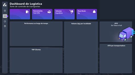 Dashboard Log Stica Let Cia Smirelli Community Figma Community