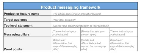 Detail Messaging Hierarchy Template Koleksi Nomer 5