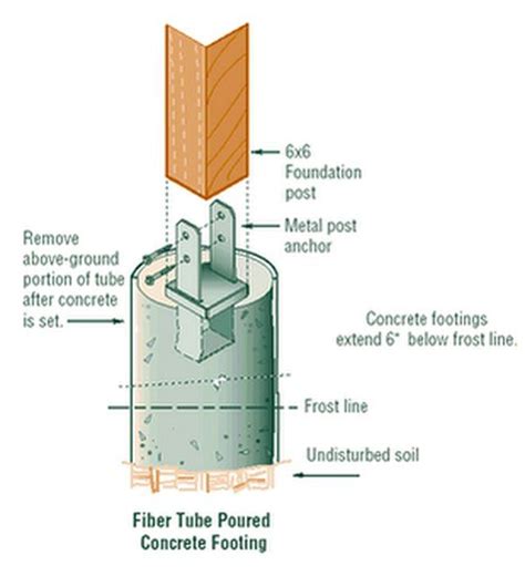 Code Requirements For Decks Hunker Deck Footings Concrete Footings