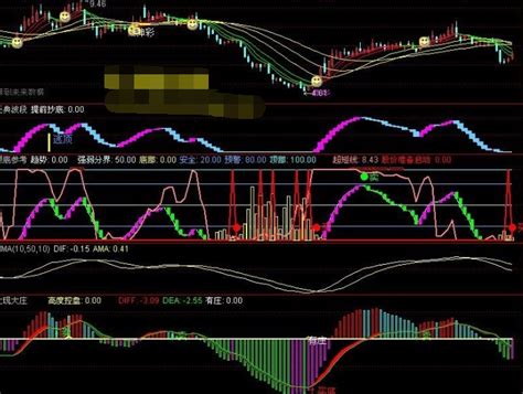 通达信——精选指标《经典波段综合判断买入》指标源码 知乎