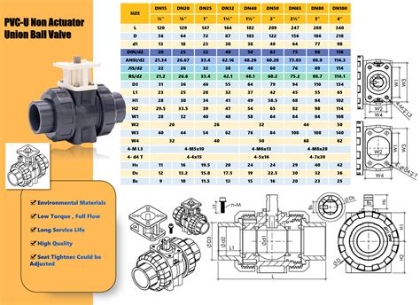 PVC U Non Actuator Union Ball Valve Tianjin Runke Plastic Tech Co