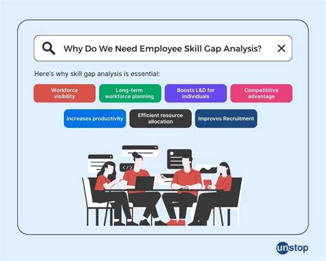 How To Conduct A Skill Gap Analysis With Steps Unstop