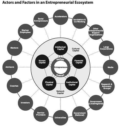 The Power Of Networks And Innovation Ecosystems With Mikel Mangold