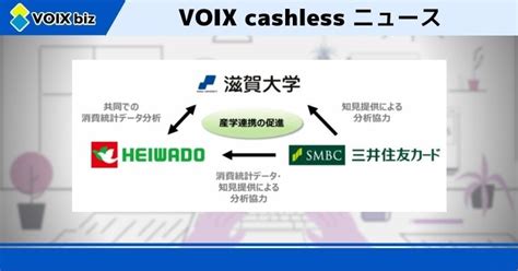 平和堂、三井住友カードおよび滋賀大学がデータサイエンスとマーケティング分野において連携を開始 Voix Biz