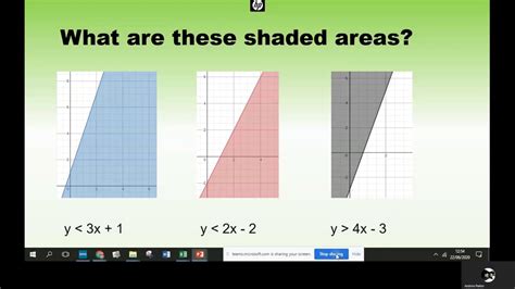 Graphs And Inequalities Youtube