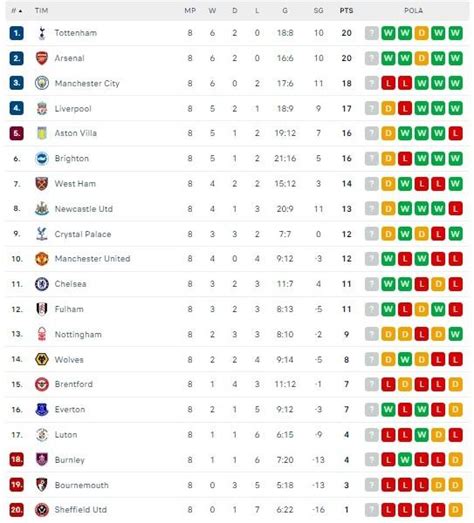 Prediksi Skor Chelsea Vs Arsenal Di Liga Inggris The Blues Melawan