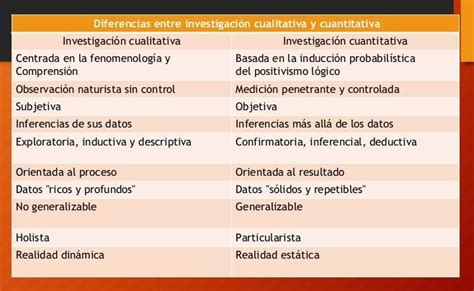 Diferencias Entre Investigación Cualitativa Y Cuantitativa Cuadro