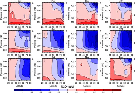 Figure From Northern Vs Southern Hemisphere Differences In The