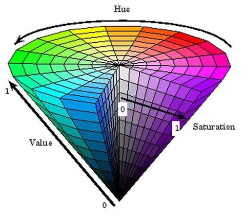 Ce And Ce Computer Vision