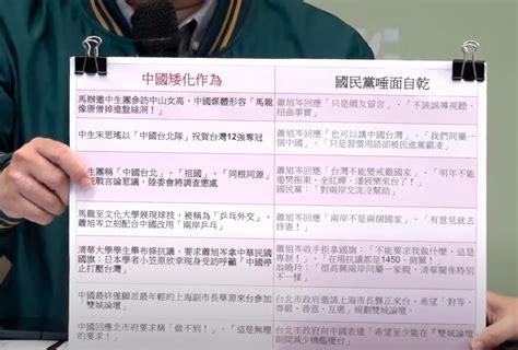 眼中只有中國？議員批蔣萬安 雙城論壇自我矮化、窄化 Pourquoi 報呱