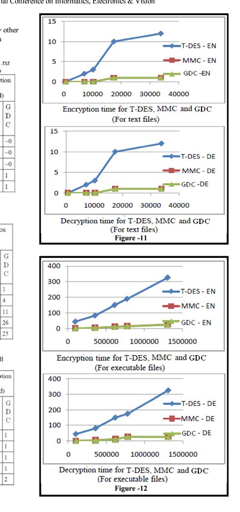 Table From String Graphixification Based Asymmetric Key Cryptographic