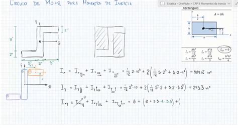 Cálculo de momentos de inercia y productos de inercia por medio del