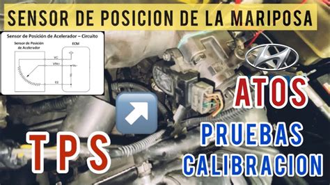 Sensor Tps De Hyundai Atos Pruebas Y Calibraci N Youtube