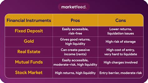 Best Investment Options For Beginners Marketfeednews