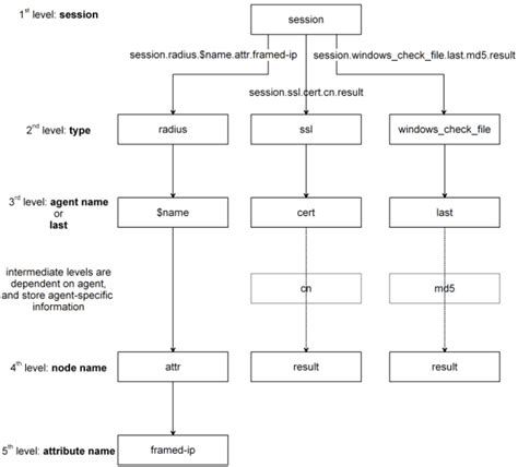 Askf5 Manual Chapter Understanding Access Policies