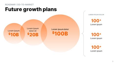 How To Create A Pitch Deck Market Slide Vip Graphics