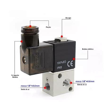 Mro Pneum Tica On Line Valvula Direcional Simples Solenoide Serie