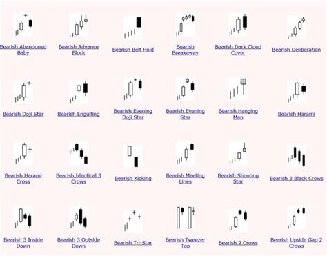 67 Best Trading Patterns Images On Pinterest Finance Forex