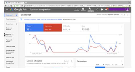 Google Ads Criamos An Ncios Uso De Palavras Chave Estrat Gicas