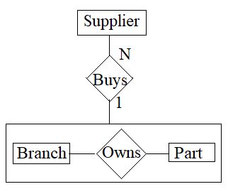 Aggregate Function Wikipedia