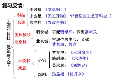 第17课 明朝的灭亡 课件（16张ppt） 21世纪教育网