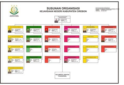 Struktur Organisasi Kejaksaan Negeri Kabupaten Cirebon