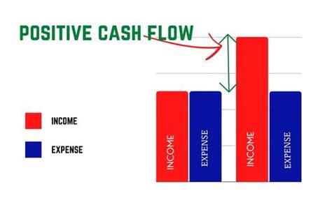 What Is Cash Flow In Personal Finance And Cash Flow Management Learn