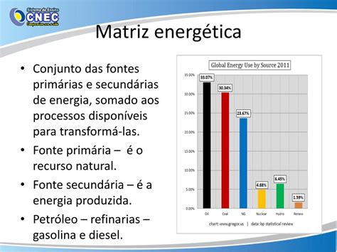 O Que São Matrizes Energéticas Sololearn