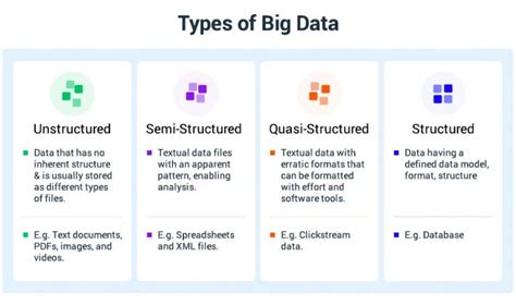 What Are The Types Of Big Data Characteristics Definition