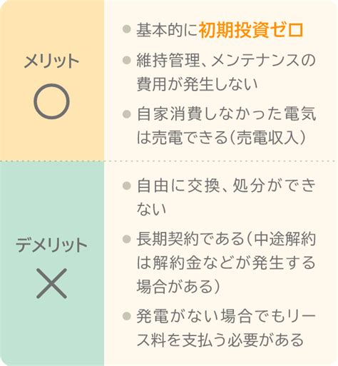 太陽光パネルの導入家選びの基準変わります 国土交通省