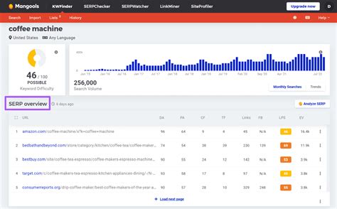 Mangools Vs Ahrefs Which SEO Platform Is Better In 2025 HypeGig