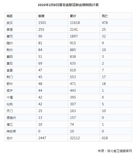 最新：全国累计确诊病例超过3万，湖北随州告急：医用物资库存仅够用3天 知乎