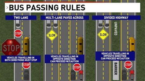 Local Law Enforcement Intensifies Patrol To Enforce School Bus Safety Rules