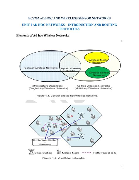 EC8702 Adhoc Wireless Sensor Network 236105505 Ad HOC WSN EC8702 AD