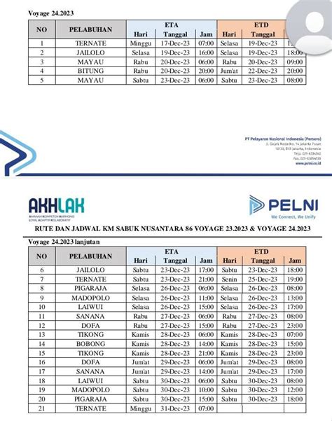 Jadwal Kapal Sabuk Nusantara Dan Harga Tiketnya Kata Omed