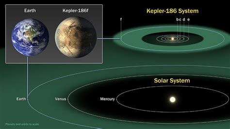 This Is The Most Earth Like Exoplanet Yet Found NOVA PBS