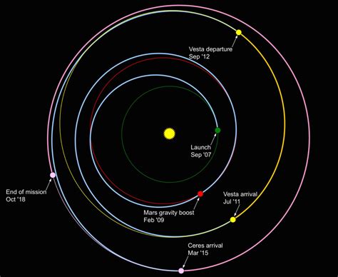 Космические итоги 2018 года часть 2 Технополис завтра