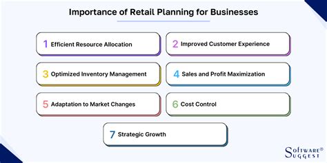 7 Steps For An Effective Retail Planning Process In 2024