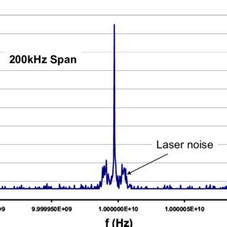 Ultra Low Phase Noise 10 GHz Dual Loop Optoelectronic Oscillator