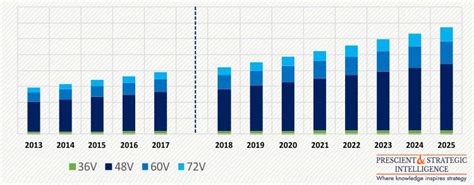 Electric Scooter Industry Analysis Pdf