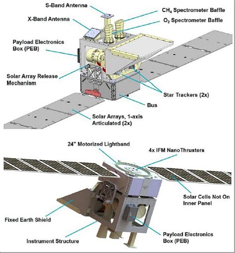 Methanesat Eoportal