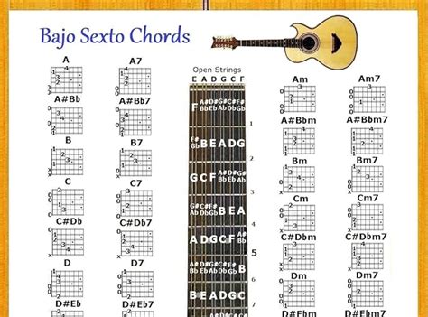 Bajo Sexto Chords Chart And Note Locator Small Chart