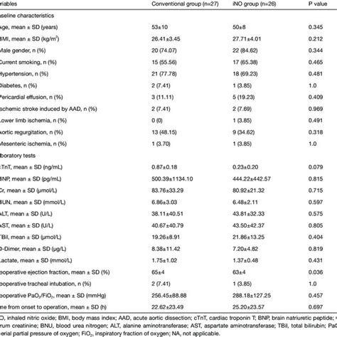 Preoperative Demographic And Clinical Characteristics Download