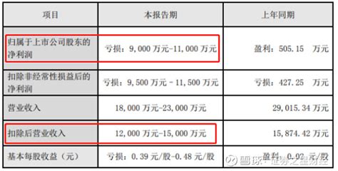 单季巨亏！近七年白干了？鞍重股份遭监管关注，“忽悠式”布局锂电如何了？ 人类的悲欢并不相通，上市公司也是如此。2021年，股民们有人赚钱有人亏