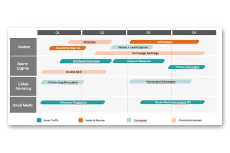 Roadmaps A Complete Guide With Examples Tools 47 OFF