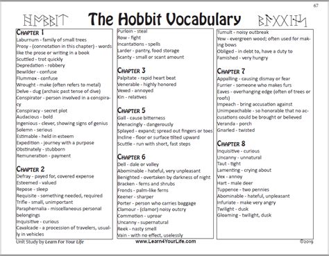 The Hobbit Unit Study Vocabulary Lists