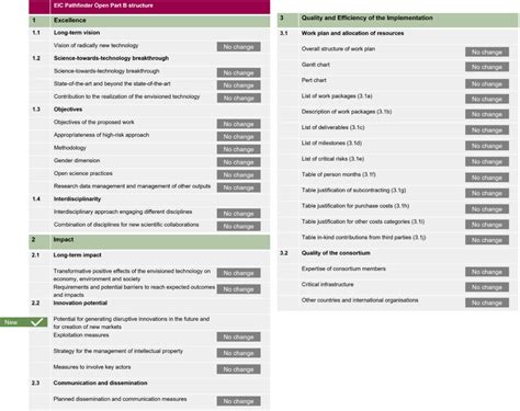 Eic Work Programme Pathfinder Open And Challenges