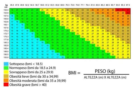 Calcolo Massa Grassa Quanto Posso Essere Grasso Il Giorno Migliore